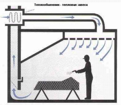 Покрасочная камера с водяной завесой чертеж